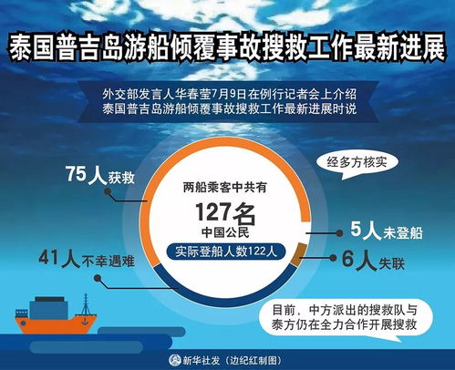 普吉島沉船悲劇后的多重反思 安全責任、賠償機制與海上自救知識